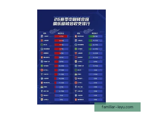 新赛季中国足球超级联赛全面启动 各队备战情况与新签约球员分析
